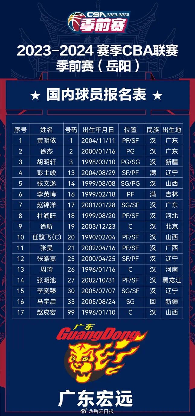 本赛季至今，劳塔罗代表国米出场19次，贡献15球2助。